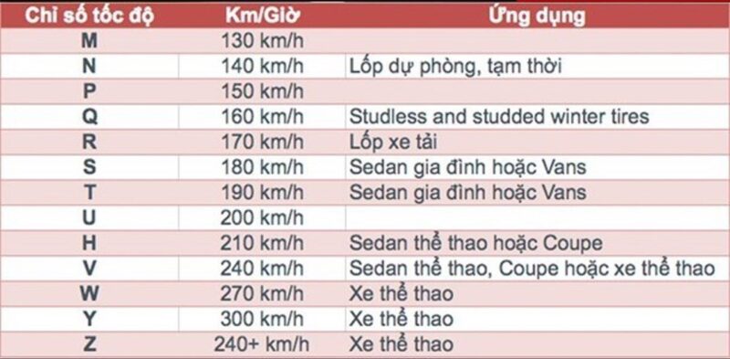 Đọc thông số lốp