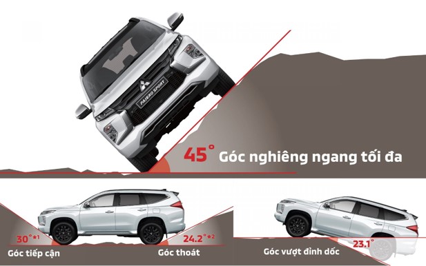 góc ngiêng mitsubishi pajero sport